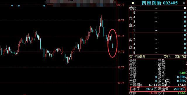 一声惊雷！四维图新前3季度净利预计暴跌九成 11名高管曾集体减持