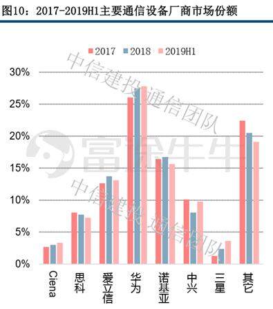 5G黎明，坚定做多中兴通讯？