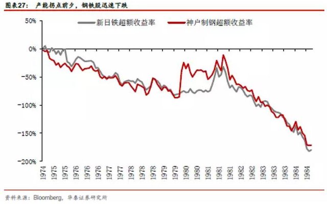 如果中国人均gdp和美国相当_中国那么努力,人均GDP却只相当40年前的美国 未来还有戏么(3)