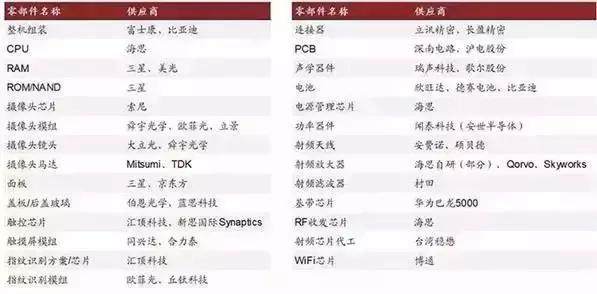 15只华为产业链股票将暴涨有望诞生十倍牛股？