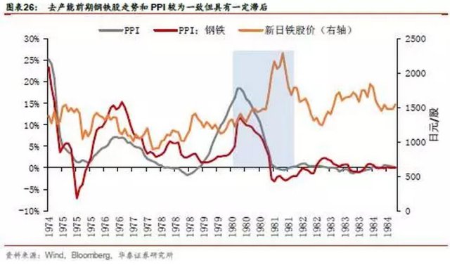 1980中国人均gdp(2)