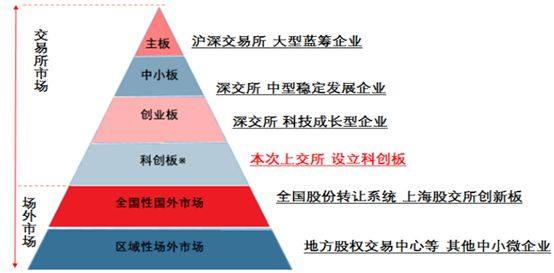 科创板对A股科技股的估值影响有多大?