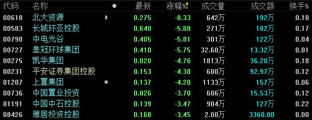 港股收评：恒指跌0.42% 合景泰富、碧桂园等粤港澳概念股回落-中国网地产