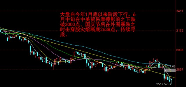 两市金针探底探底成功还是超跌反弹