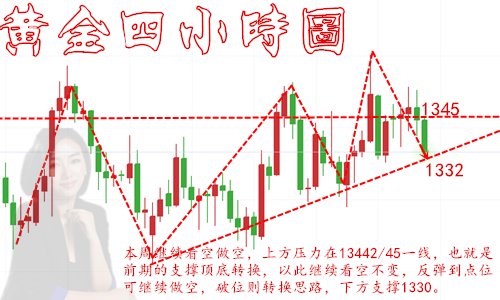 分析图无.png