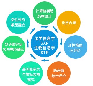 西达本胺GDP_西达本胺(2)