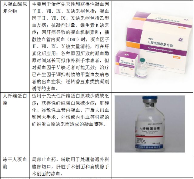 莱士血液图片