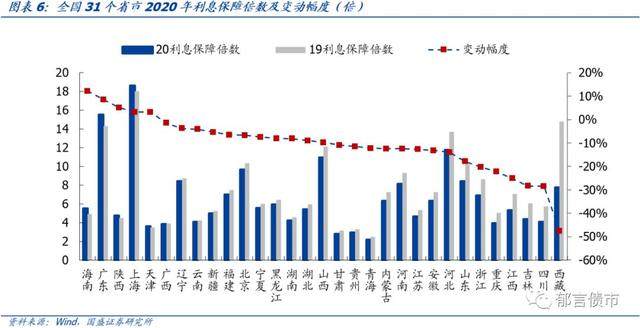 福建各市2020年前5个_福建奔驰威霆2020款(3)