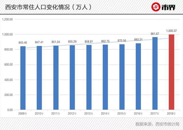 西安新落户人口_西安落户户籍卡照片