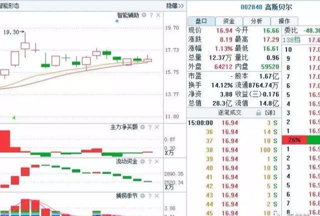 5G+创投+数字电视概念龙头股,满足此条件,后市