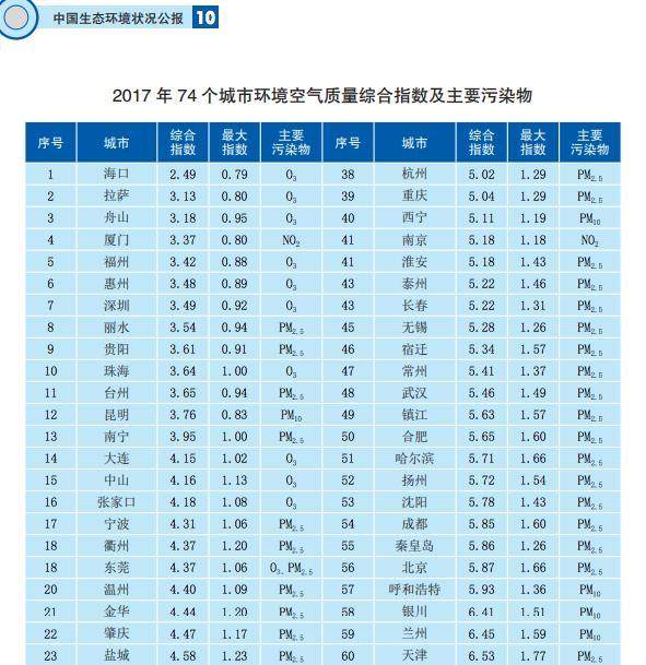 同样爱吃火锅为啥重庆比成都空气好