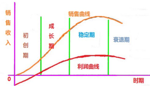 掌握行业生命周期规律，顺应投资天道轮回_财富号_东方财富网