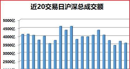 两只远端次新股,竟然有超过60%的换手率--周三