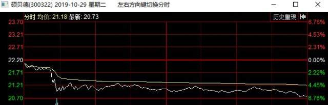 养殖业概念股（002746），沿着5日线，趋势明显，留意低吸机会