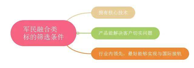 涨停板复盘：V型反转，军工+科技逆势上涨