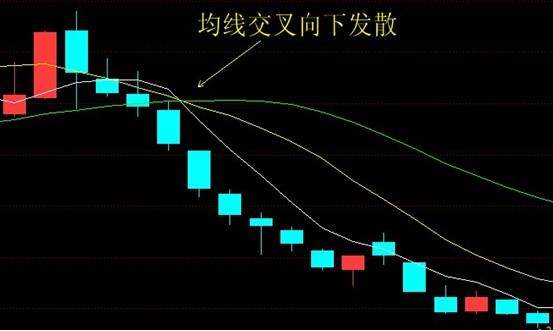 上海大学教授盈利经验的肺腑独白：万能均线20日线一招获利十年！