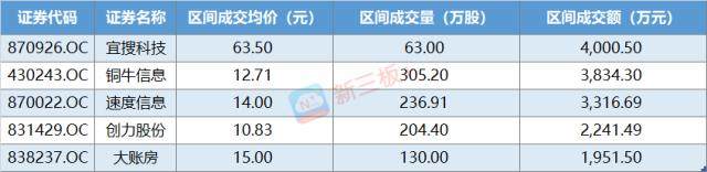 “新三板+”TMT周报：三大国有银行投AI企业 艾瑞咨询挂牌新三板