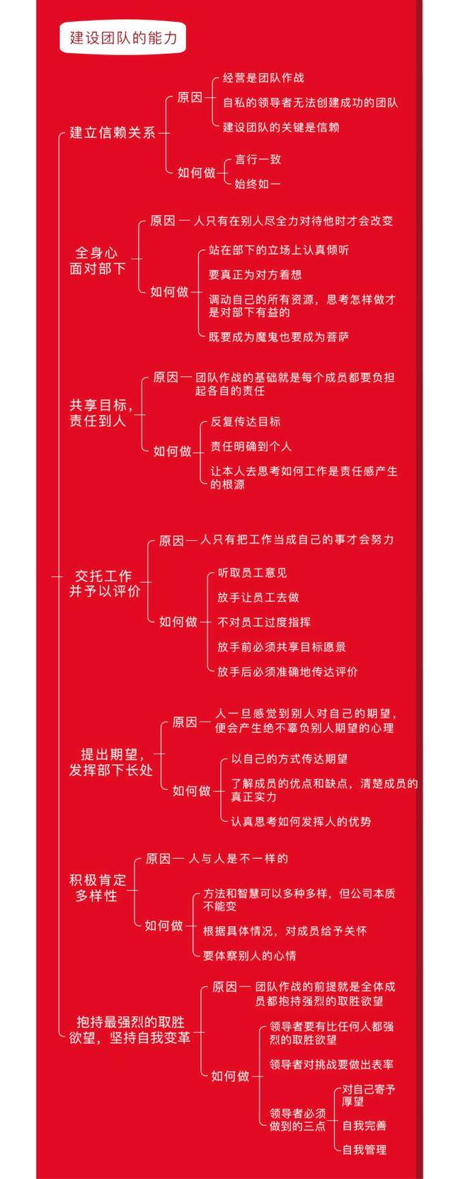 经营者养成笔记：如何利用经营者思维，成长为一名合格的经营者？