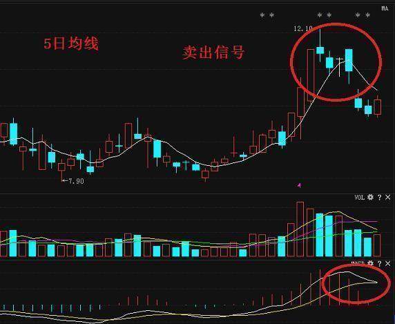 一位操盤手的忠告賣出股票一定要經歷的3個步驟否則虧多賺少