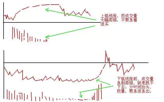 写给股市亏损的小散：股票T 0操作的2个小技巧，背起来，知买卖