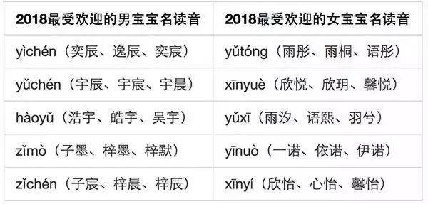 你的名字裡藏了多少秘密看完這些中國人才懂的浪漫雅稱我被美哭了