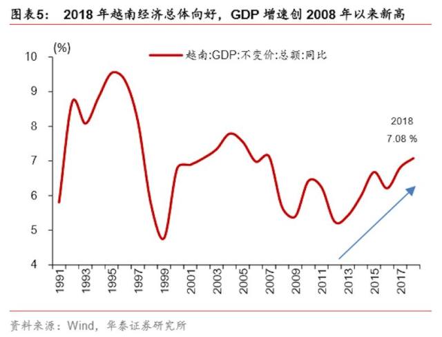 越南gdp总量_越南GDP总量已超广西