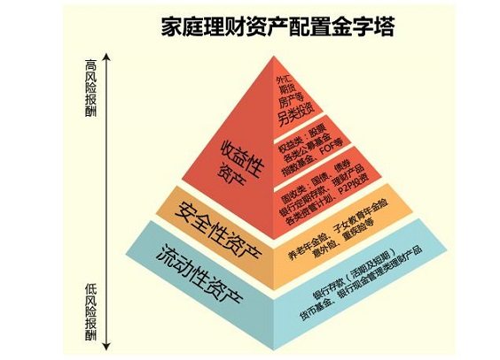 講金字塔原理之前不得不先說美國著名心理學家馬斯洛提出的人類需求