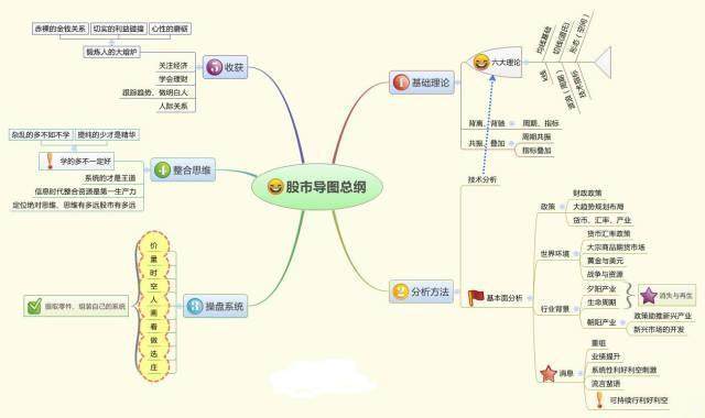 中国股市：真正赚钱的一种人；长期坚持“周线选股”，从未失手