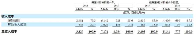 新股聚焦｜腾讯音乐，对比四家公司后我们得出一个结论