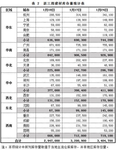 制造商库存计入gdp_csgo库存图片