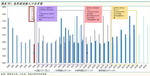 「国金证券」教育年度策略：相信供需规律，识别风险（上）