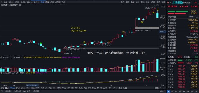 变盘线的变盘信号小十字大十字蜻蜓线