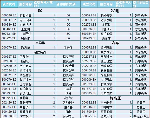 【今日复盘】中信证券复牌,能否带动证券指数