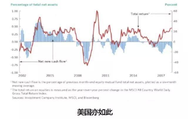 基少成多 |“事与愿违”的基金投资，如何从一开始就降低犯错概率？