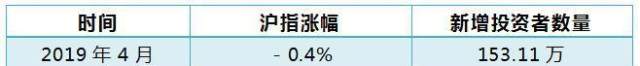 153万新股民4月“进场”，多少已经被埋？