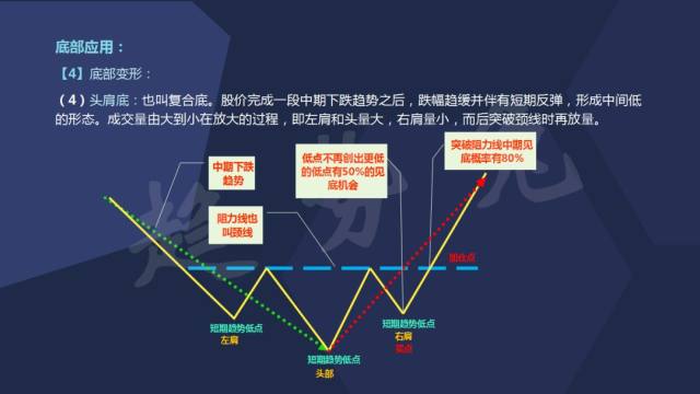 專欄頂底結構