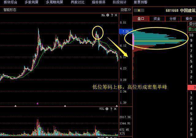 主力克星scr指标一眼就能看穿主力意图挣钱速度增加10倍