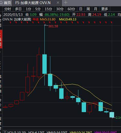全球股市暴跌之后：波音仅剩0.5个茅台，恐怖游轮跌79%