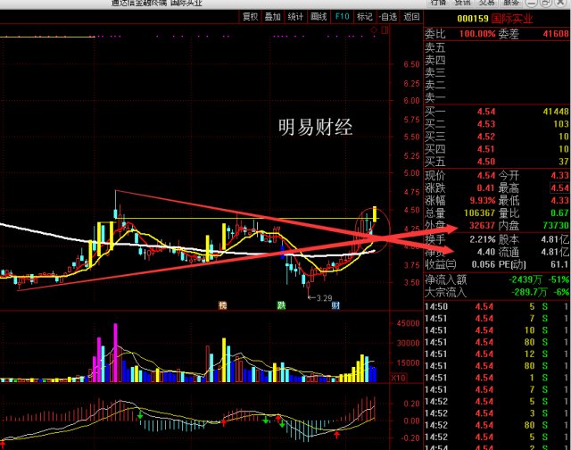 停复牌新规后首单重大资产重组不停牌的国际实