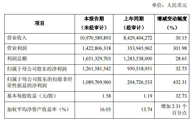 企业营业收入都计入GDP吗_企业营业执照