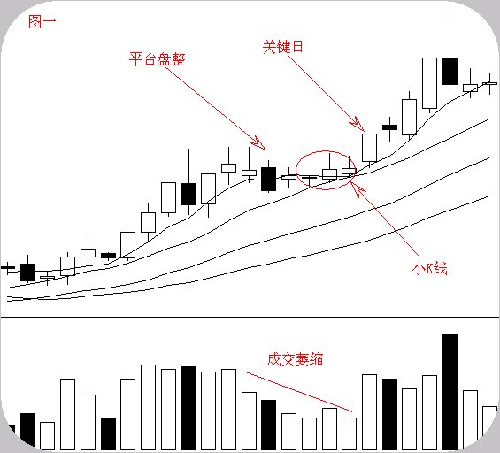 操盤生命線線上陰線買線下陽線拋