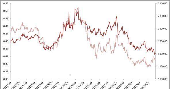 基金经理说:这个时点,怎么看煤炭板块?