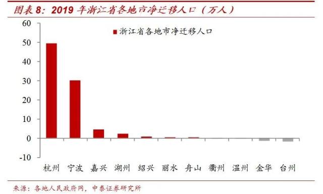 北京2019年人口_北京铁路局人口分布图(2)