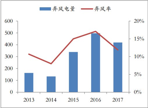 人均超过60平方交税_电线平方与功率对照表(2)