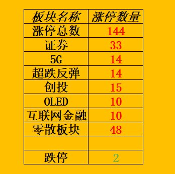 券商涨停潮或是牛市起点 任泽平:2019中国经济