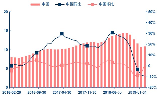 2018占全球经济总量_经济总量全球第二图片(3)
