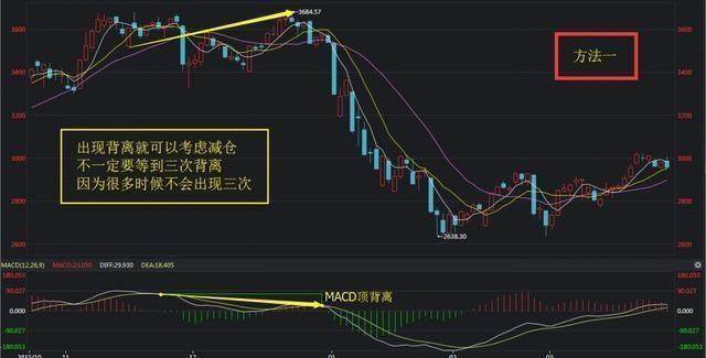 一旦kdj與macd形成共振金叉大膽滿倉抄底賺個盆滿缽滿