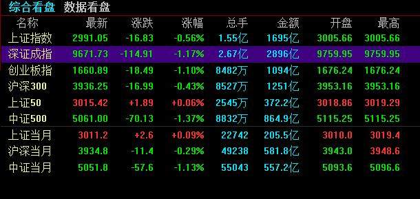 重大利好来袭！明天重仓开干（000786），反弹升浪中，机构看好