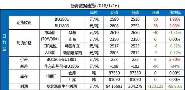 石油能带动gdp吗_东北全面放开生育能带动GDP吗 房价会涨吗(2)