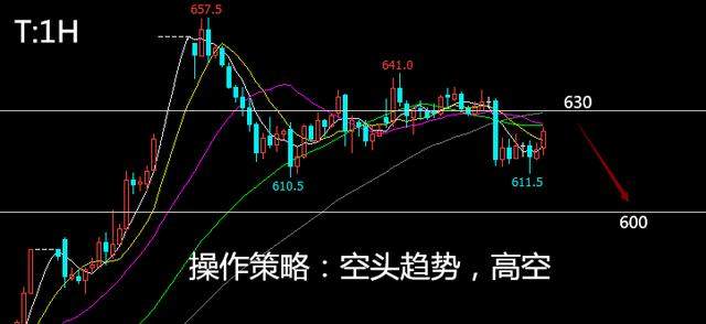 投资界的悟空：2.21 铁矿630看空，焦炭2095看多